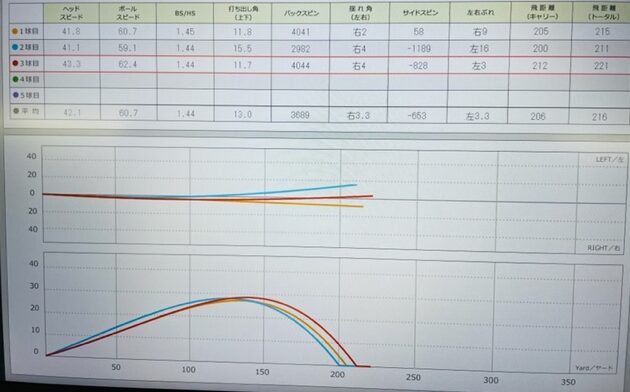 スカイトラックでのデータ