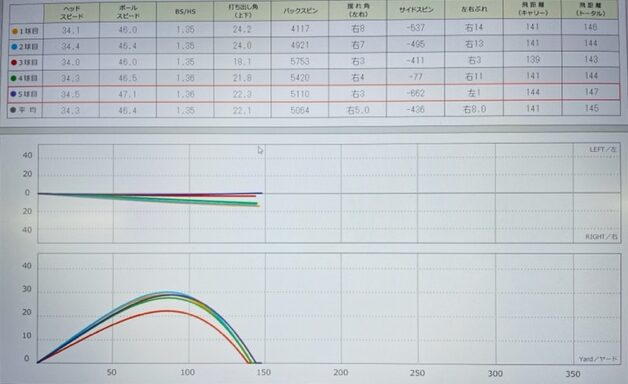 スカイトラックでのデータ