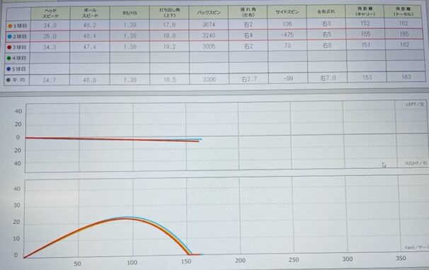 スカイトラックでのデータ