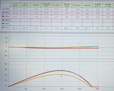 スカイトラックでのデータ画像