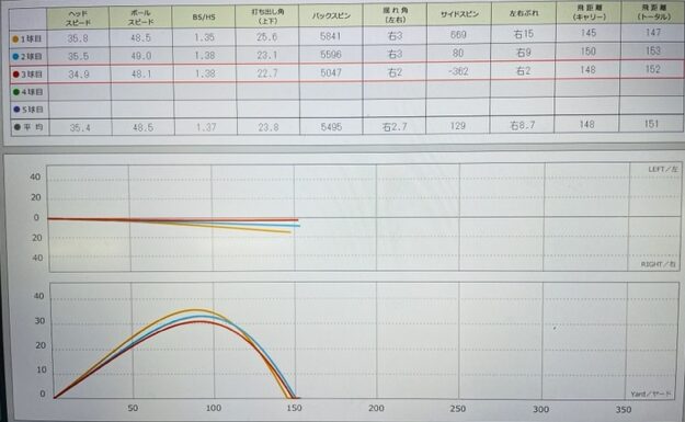 スカイトラックでのデータ画像