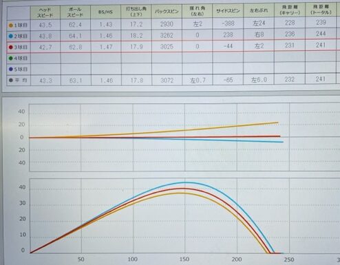 スカイトラックでのデータ画像