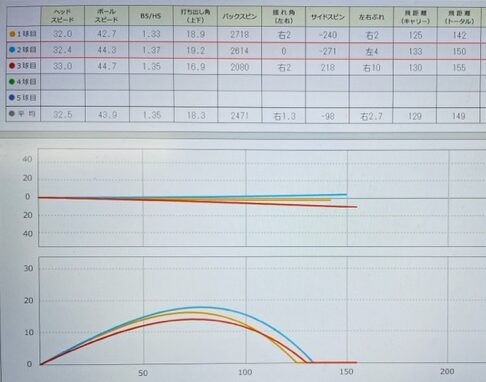 スカイトラックでのデータ画像