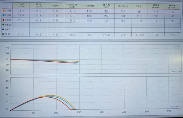 スカイトラックでのデータ画像