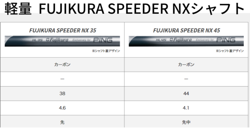 FUJIKURA SPEEDER NXのスペック詳細画像