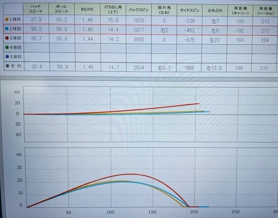 スカイトラックでのデータ画像