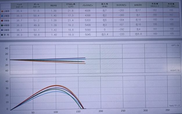 スカイトラックでのデータ画像