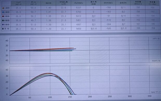 スカイトラックでのデータ画像