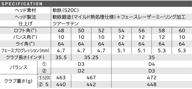 RTX DEEP FORGED 2 ウエッジのスペック表