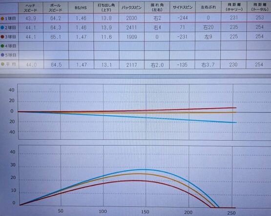 スカイトラックでのデータ画像