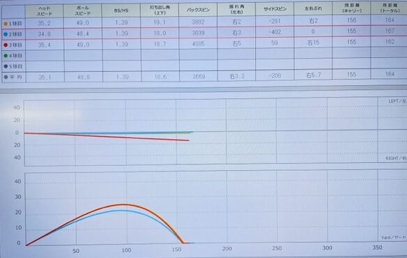 スカイトラックでのデータ画像