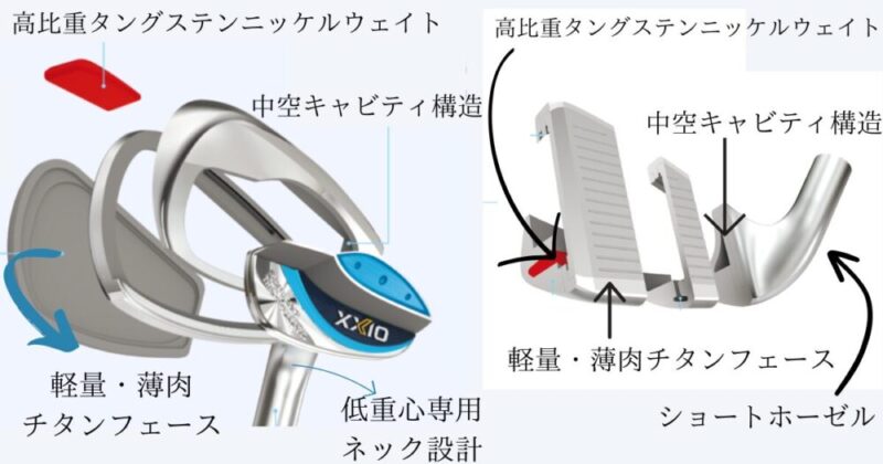 XXIO13レディースアイアンヘッドの解説画像