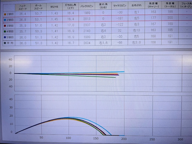 スカイトラックでのデータ画像