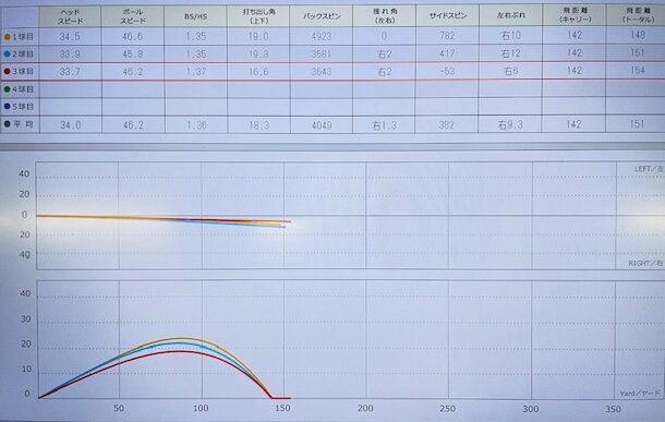 スカイトラックでのデータ画像