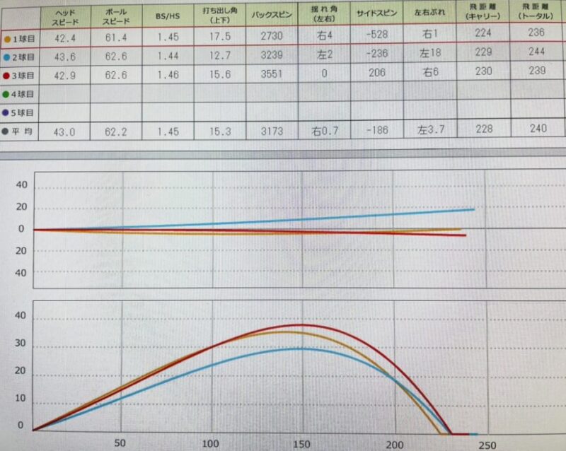 スカイトラックでのデータ画像