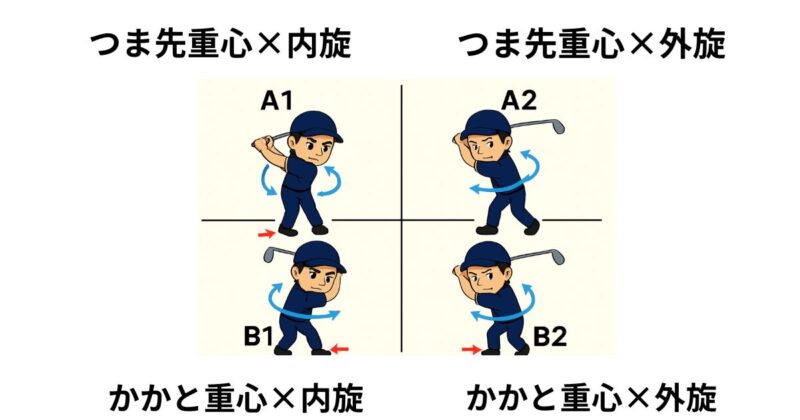4スタンス理論で選ぶ！タイプ別クラブフィッティング完全ガイド