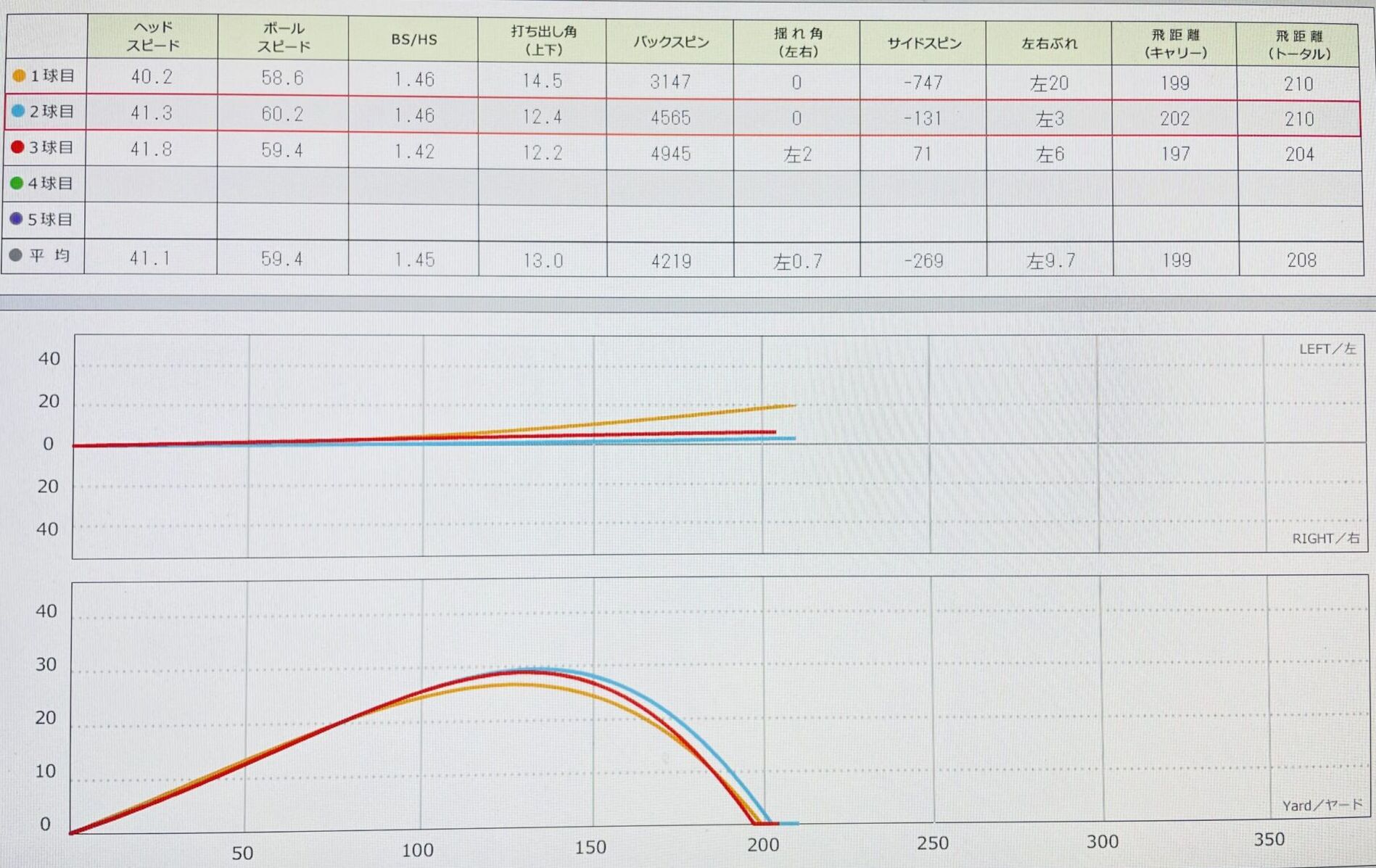 スカイトラックでのデータ画像