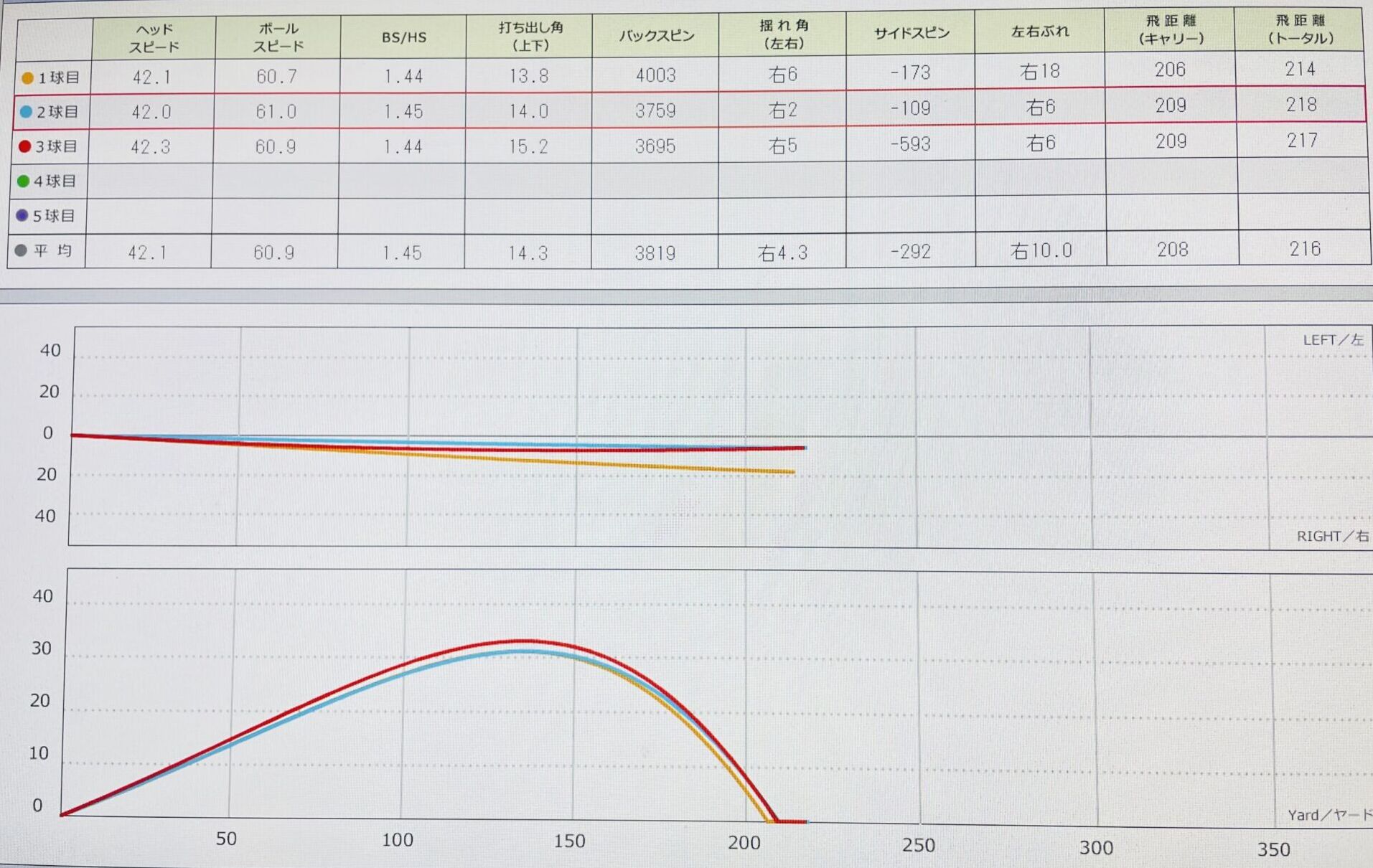 スカイトラックでのデータ画像