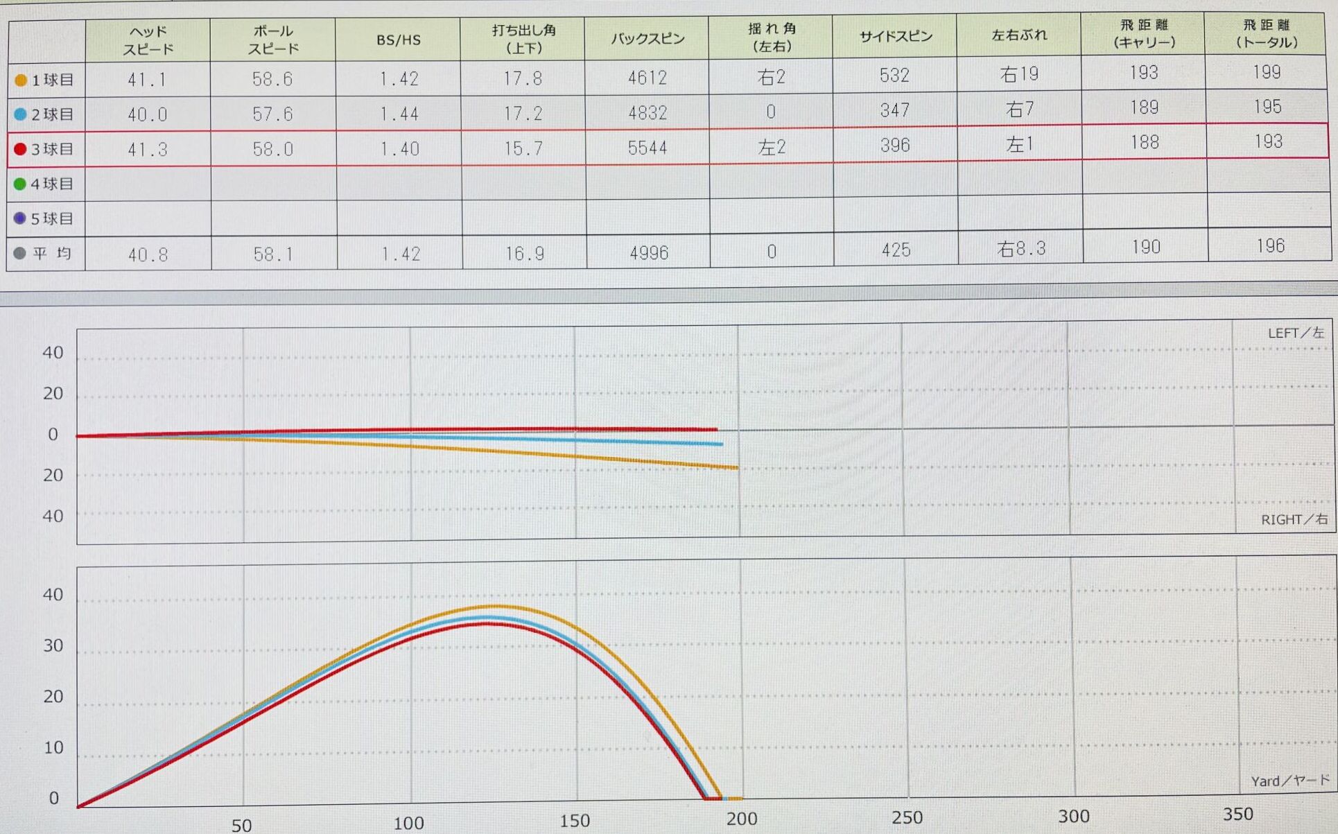 スカイトラックでのデータ画像