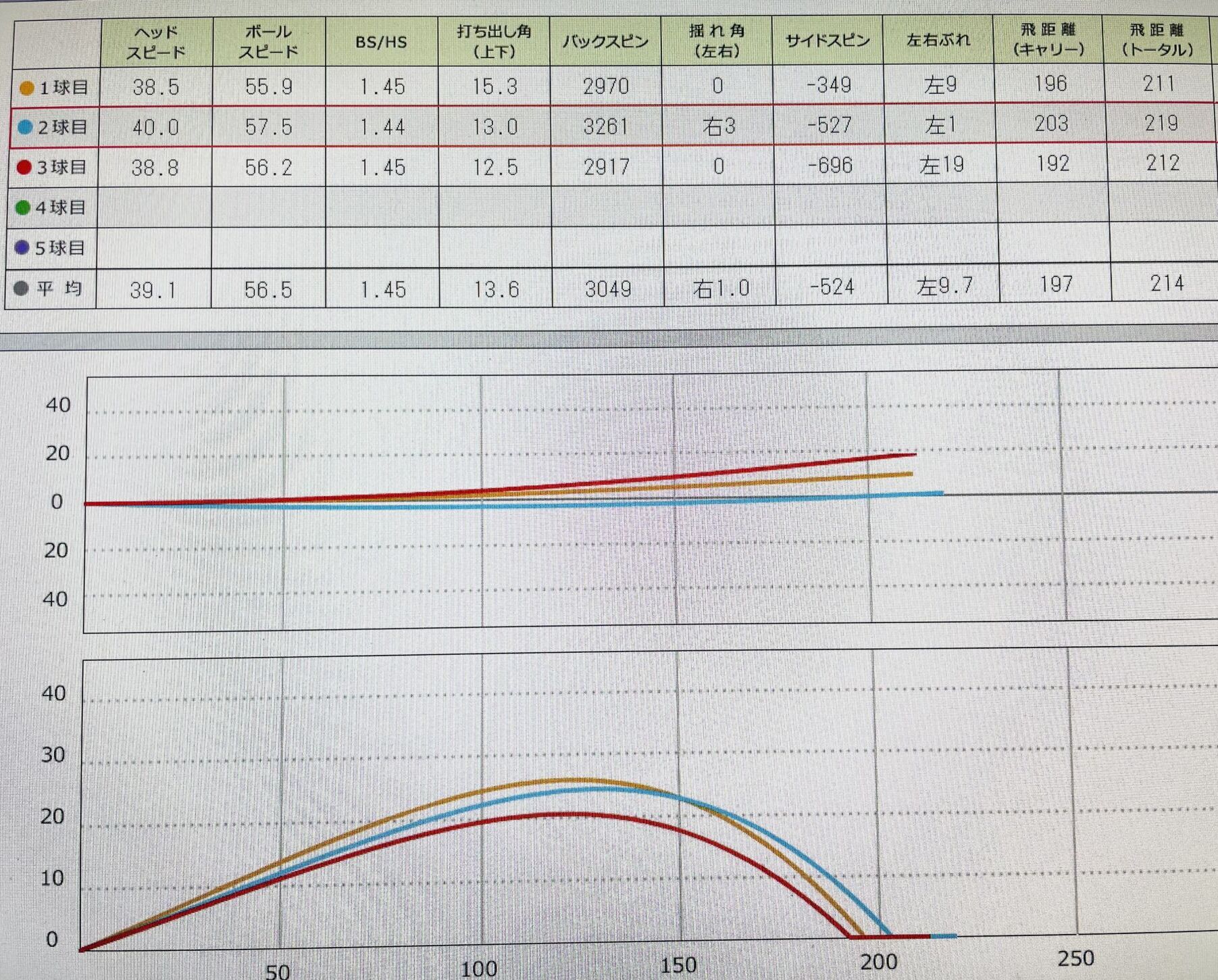 スカイトラックでのデータ画像