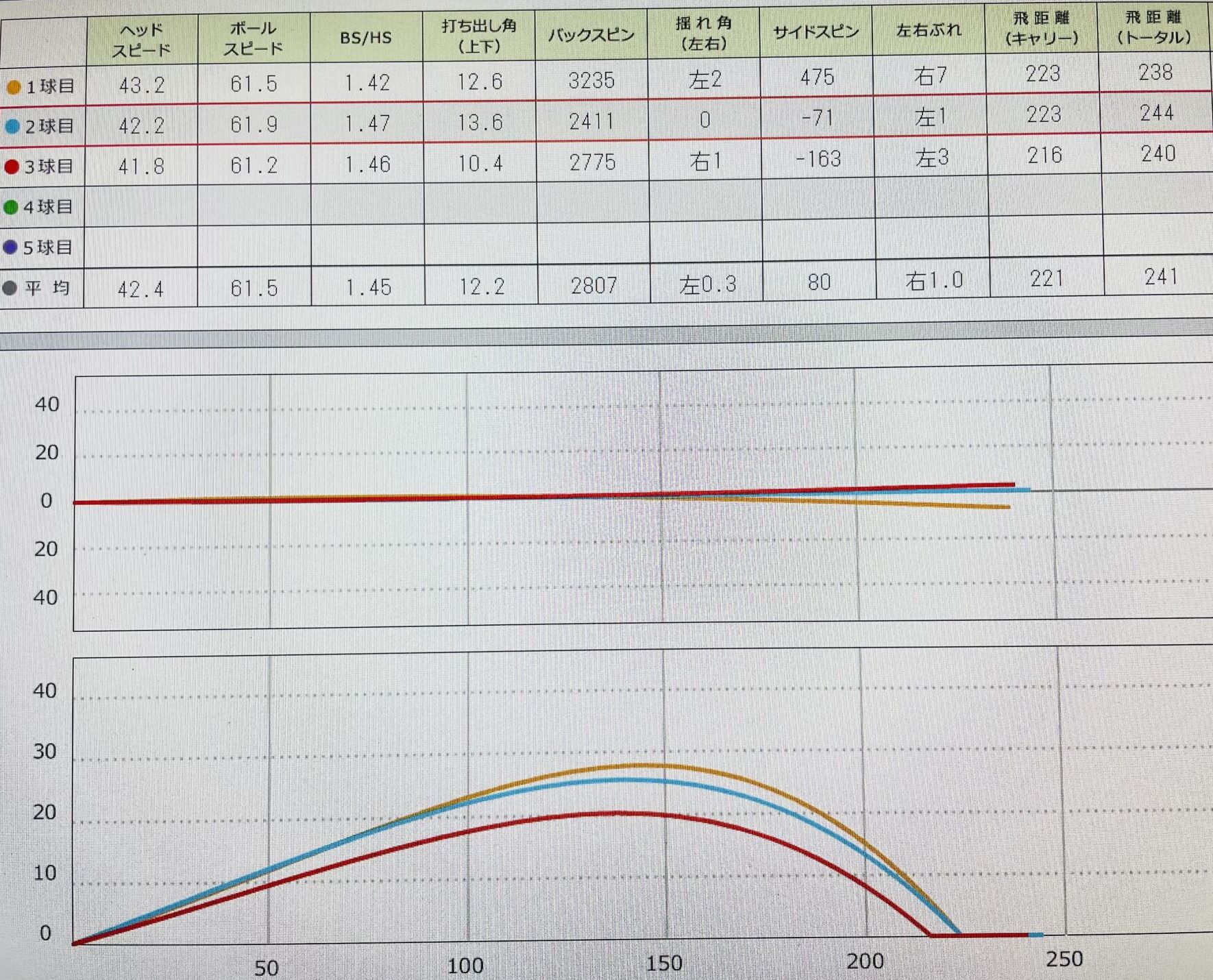 スカイトラックでのデータ画像