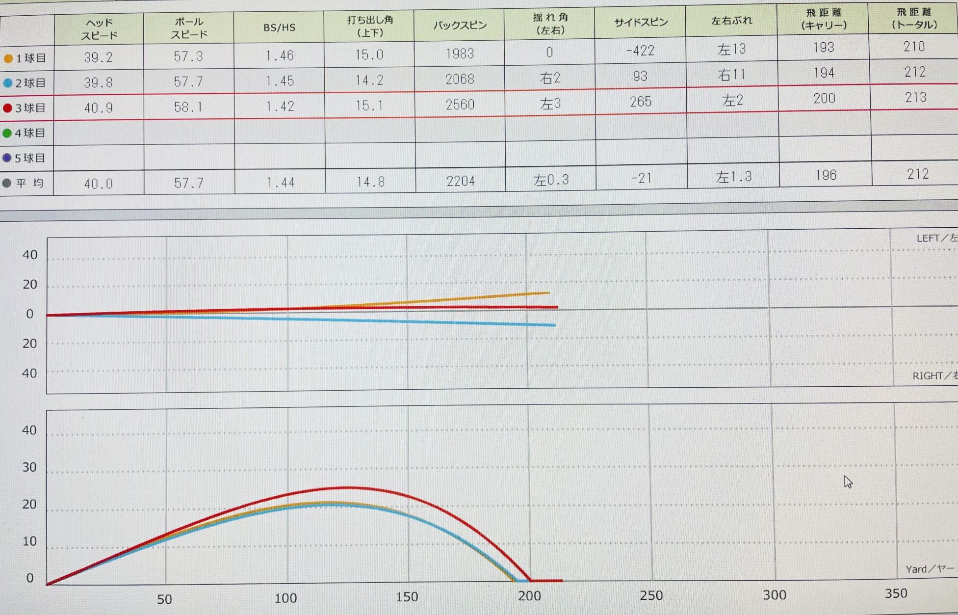 スカイトラックでのデータ画像