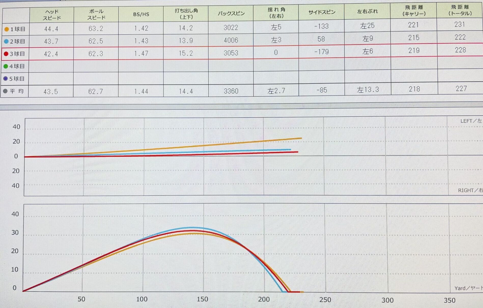 スカイトラックでのデータ画像