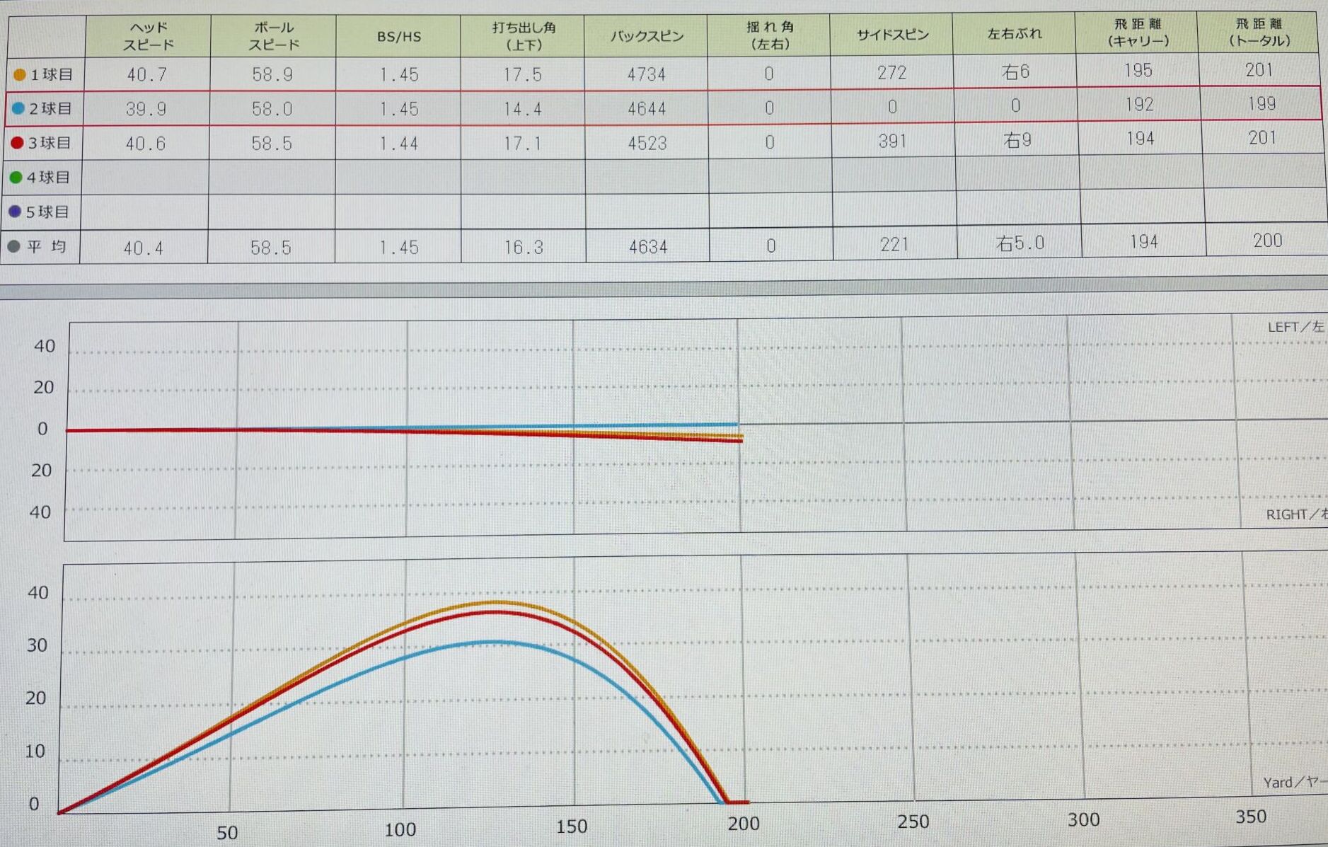 スカイトラックでのデータ画像