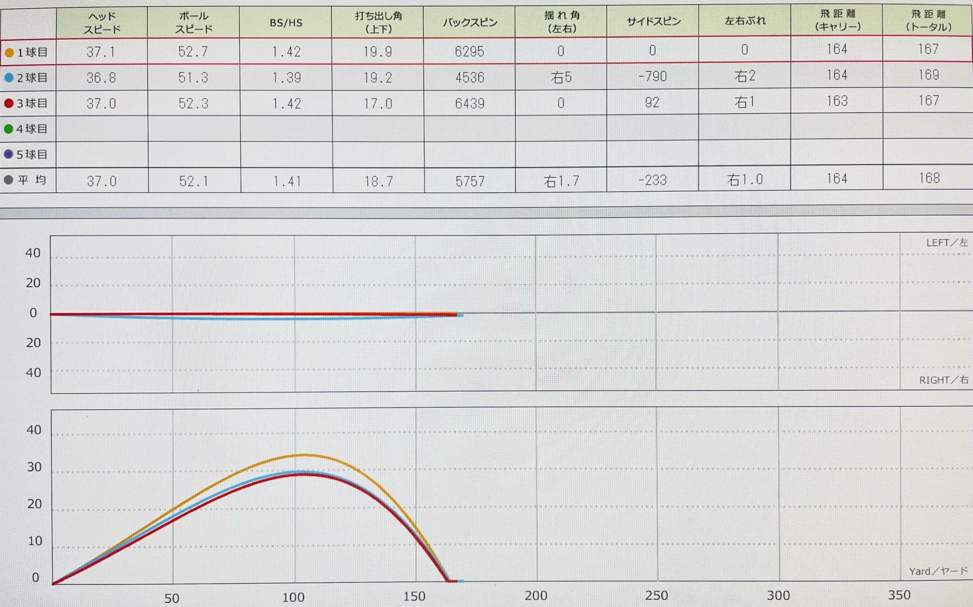 スカイトラックでのデータ画像