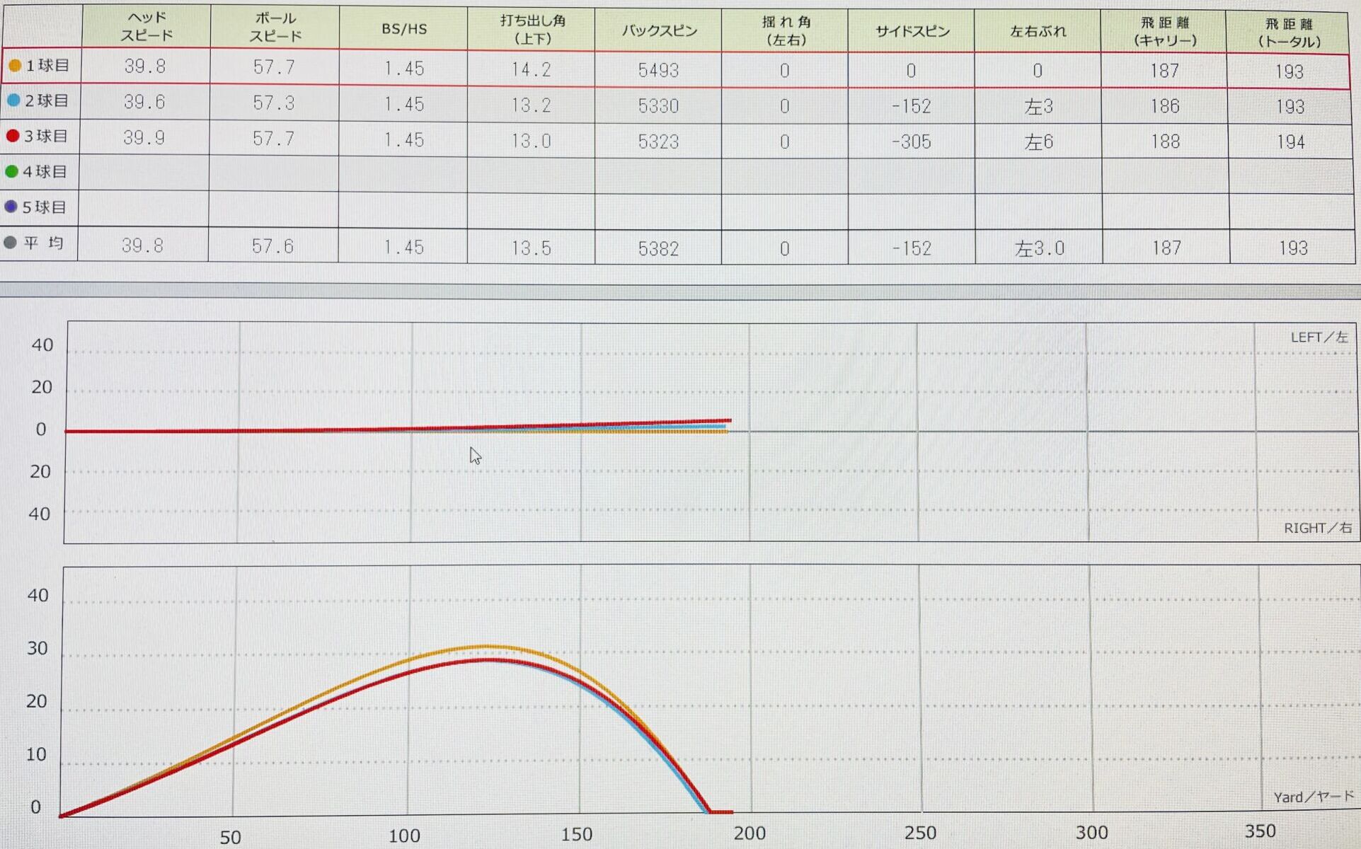 スカイトラックでのデータ画像