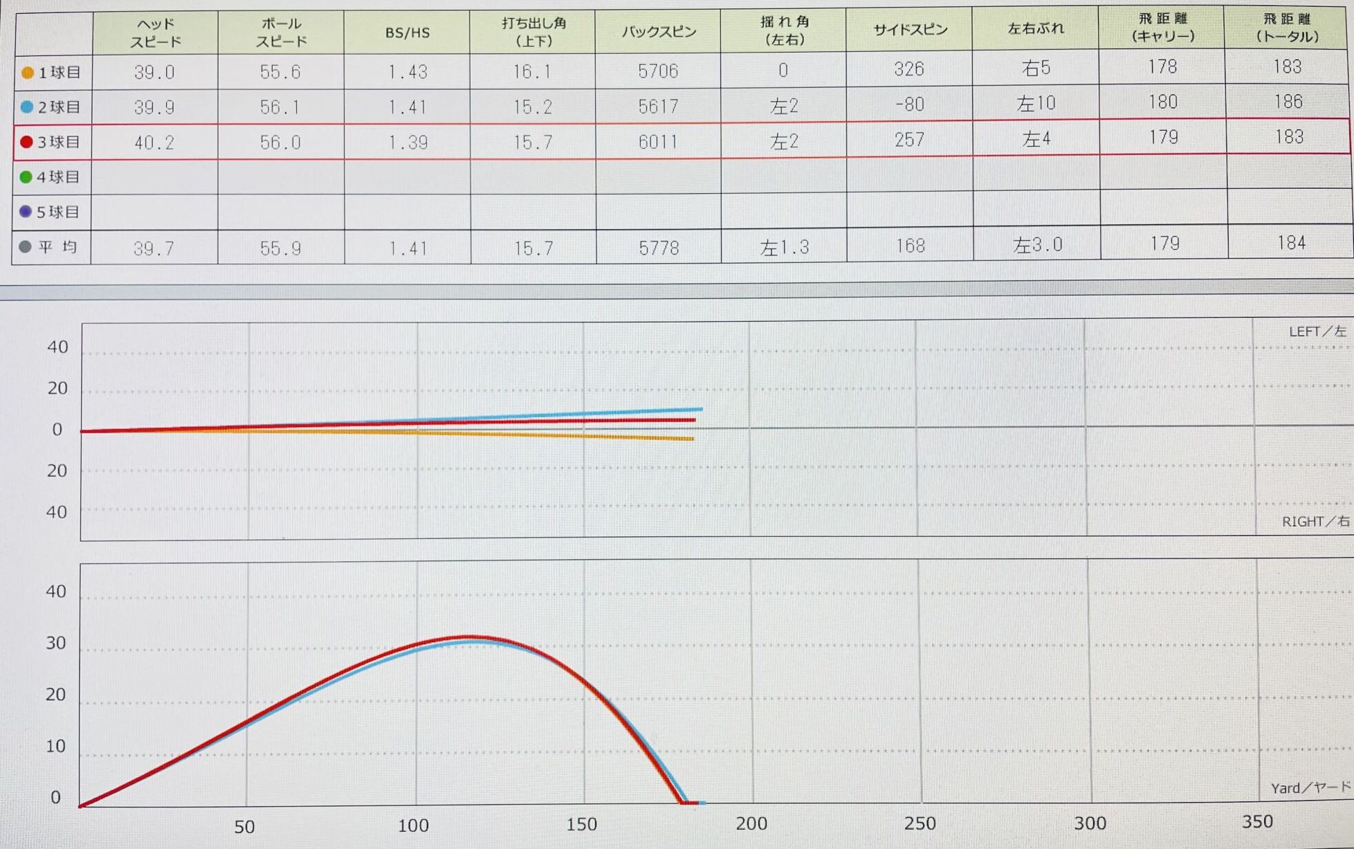 スカイトラックでのデータ画像