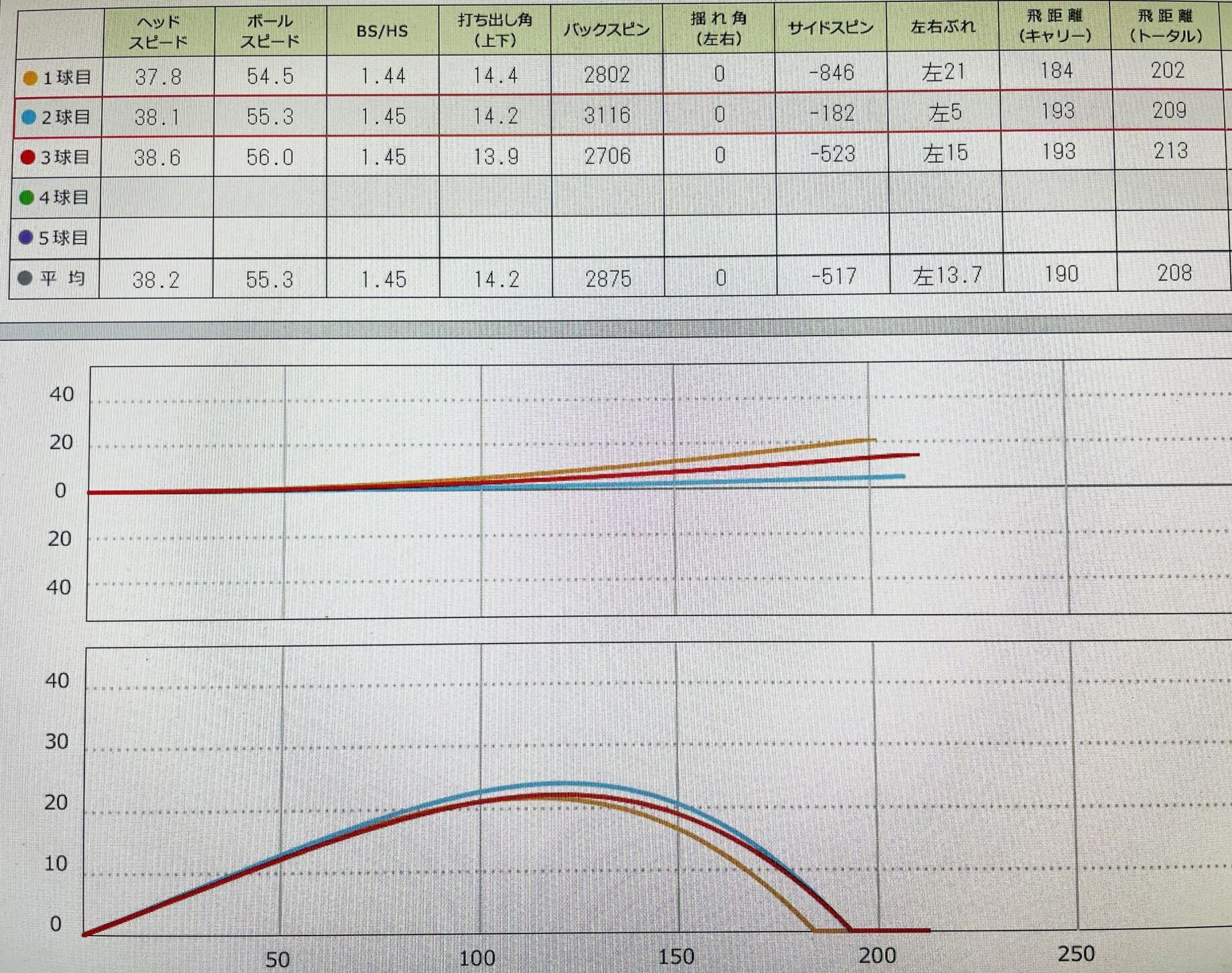 スカイトラックでのデータ画像