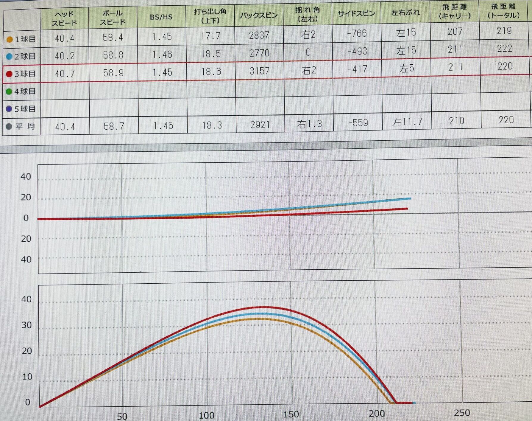 スカイトラックでのデータ画像