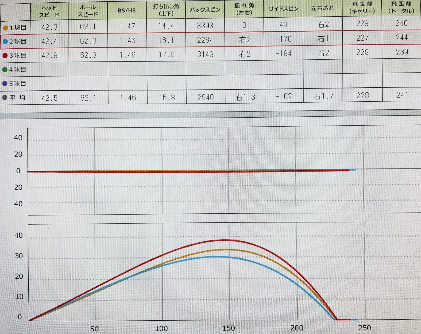 スカイトラックでのデータ画像