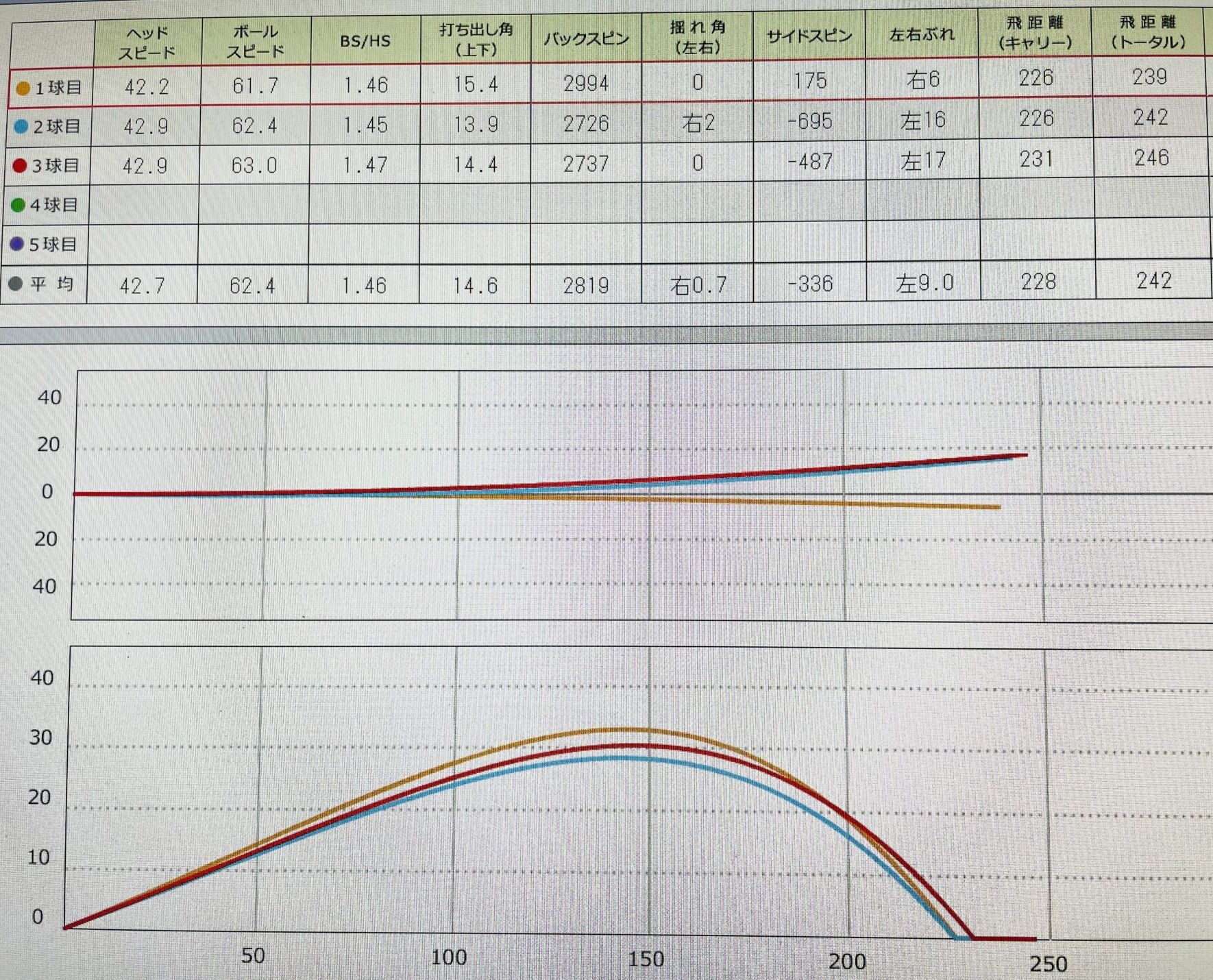 スカイトラックでのデータ画像