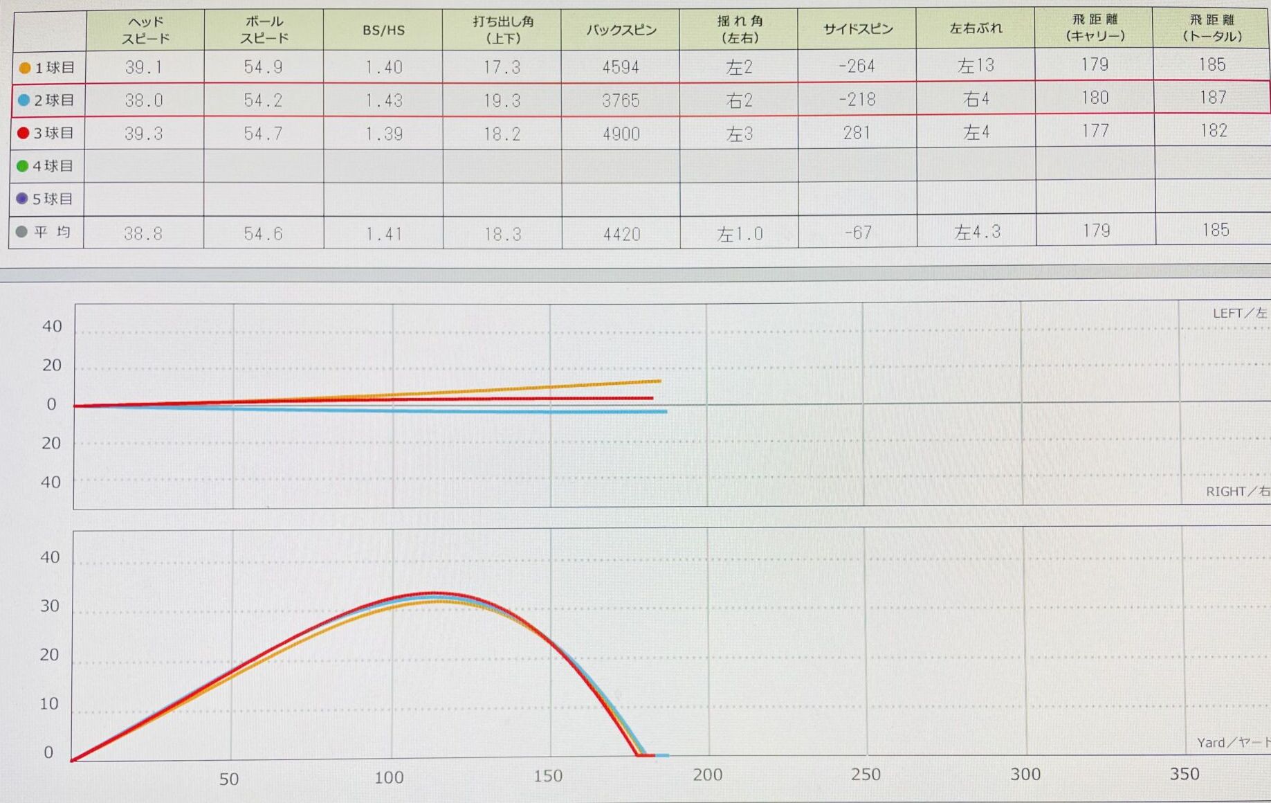 スカイトラックでのデータ画像