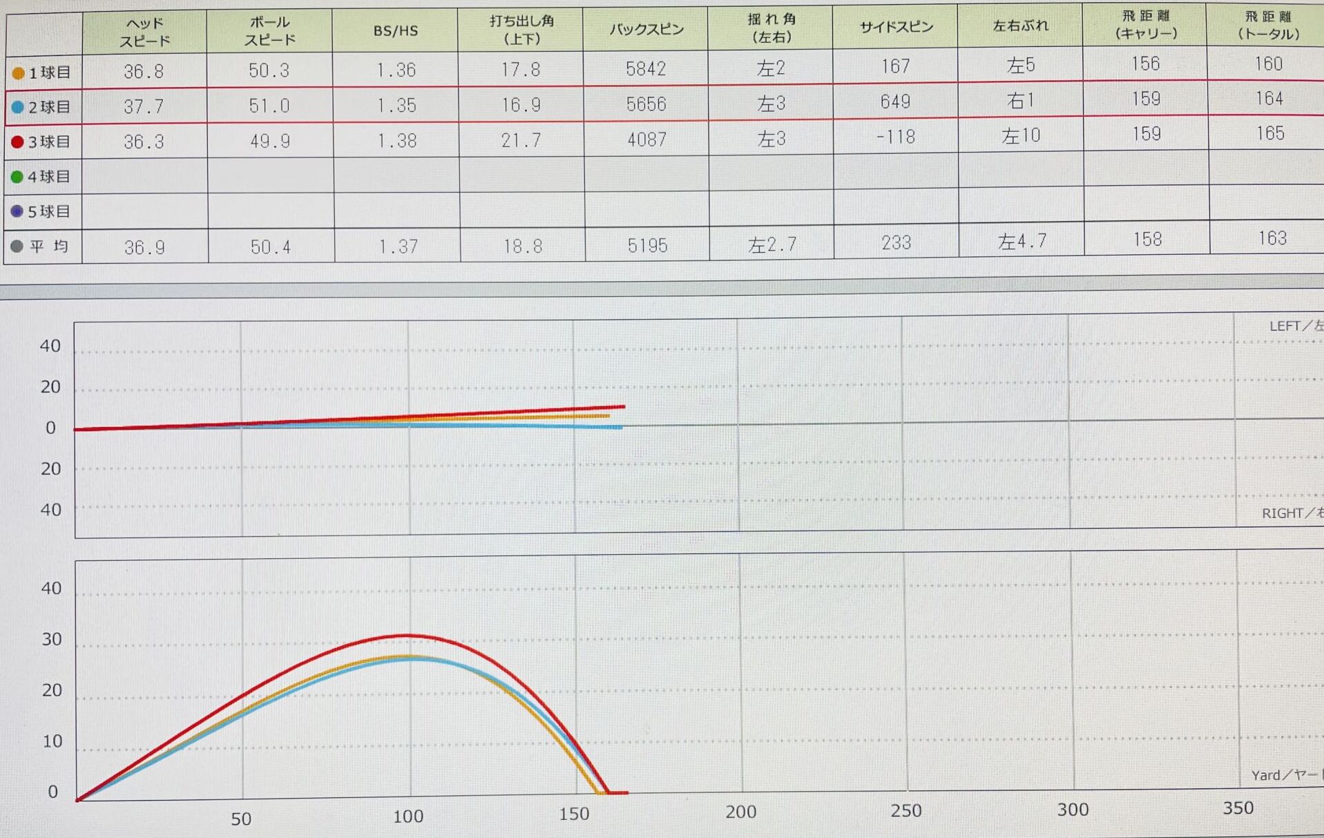 スカイトラックでのデータ画像