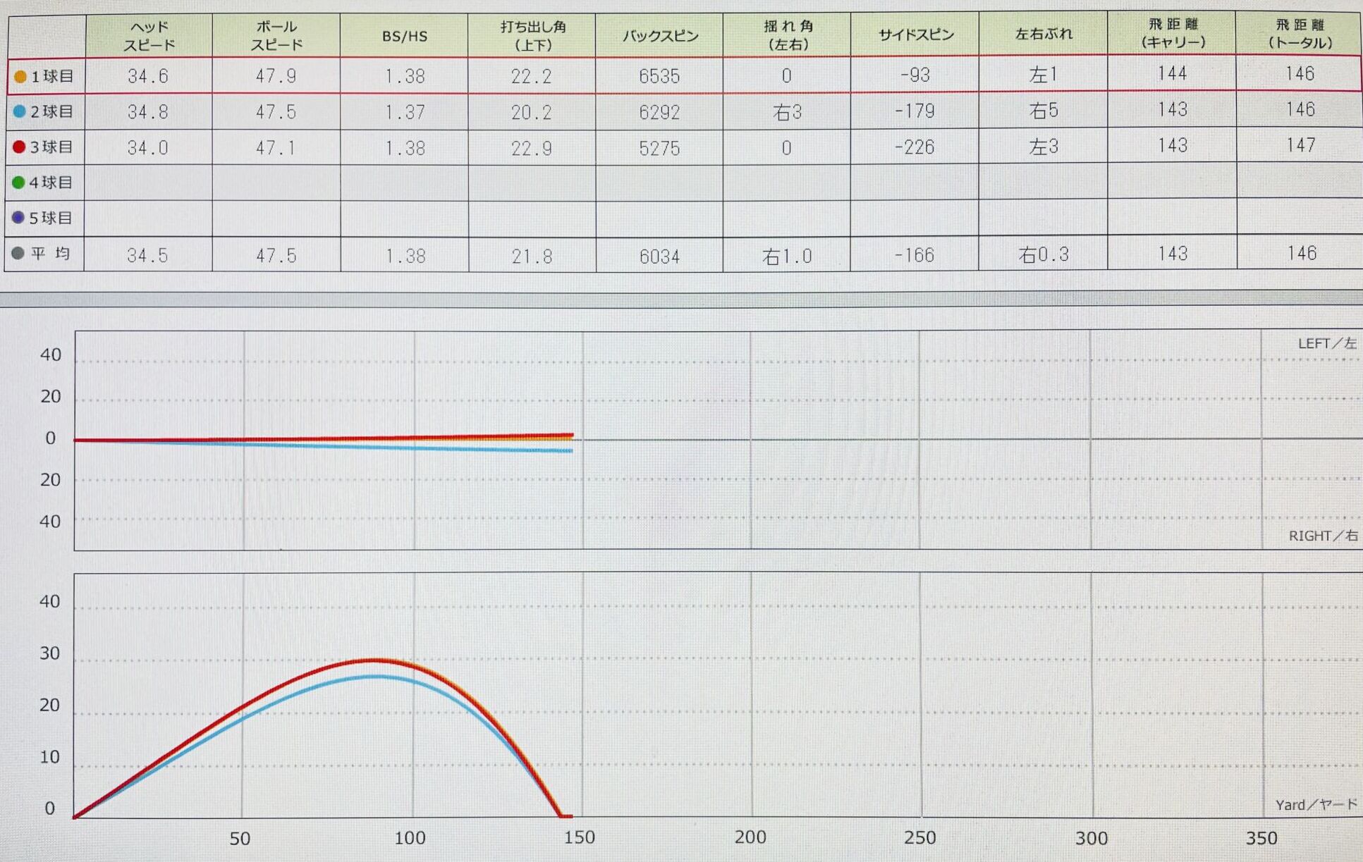 スカイトラックでのデータ画像