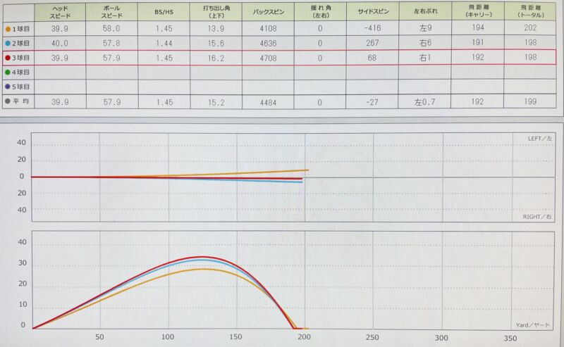 スカイトラックでのデータ画像