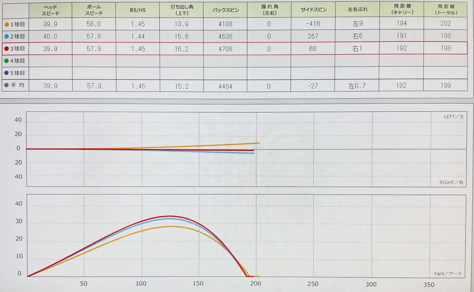 スカイトラックでのデータ画像