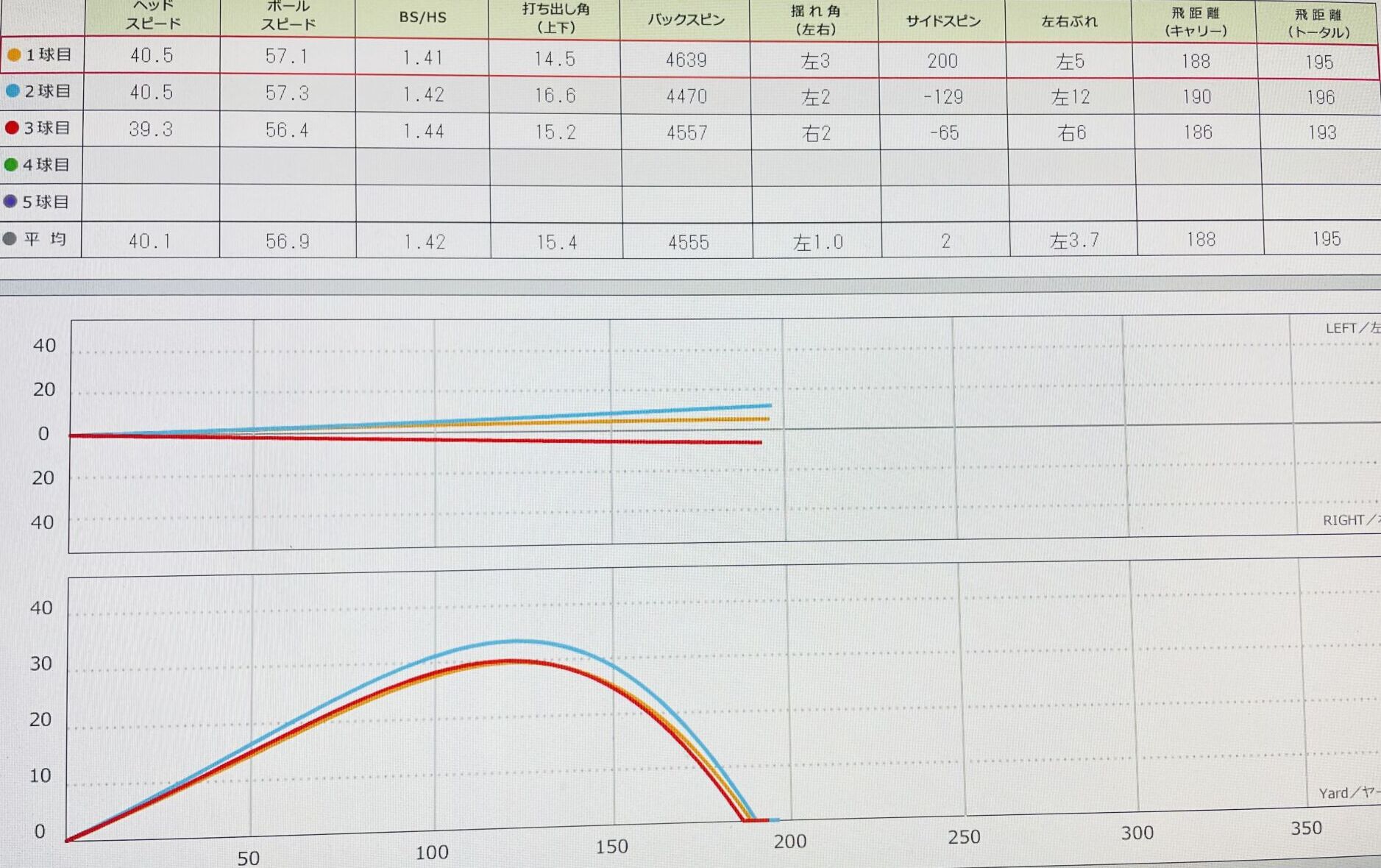 スカイトラックでのデータ画像