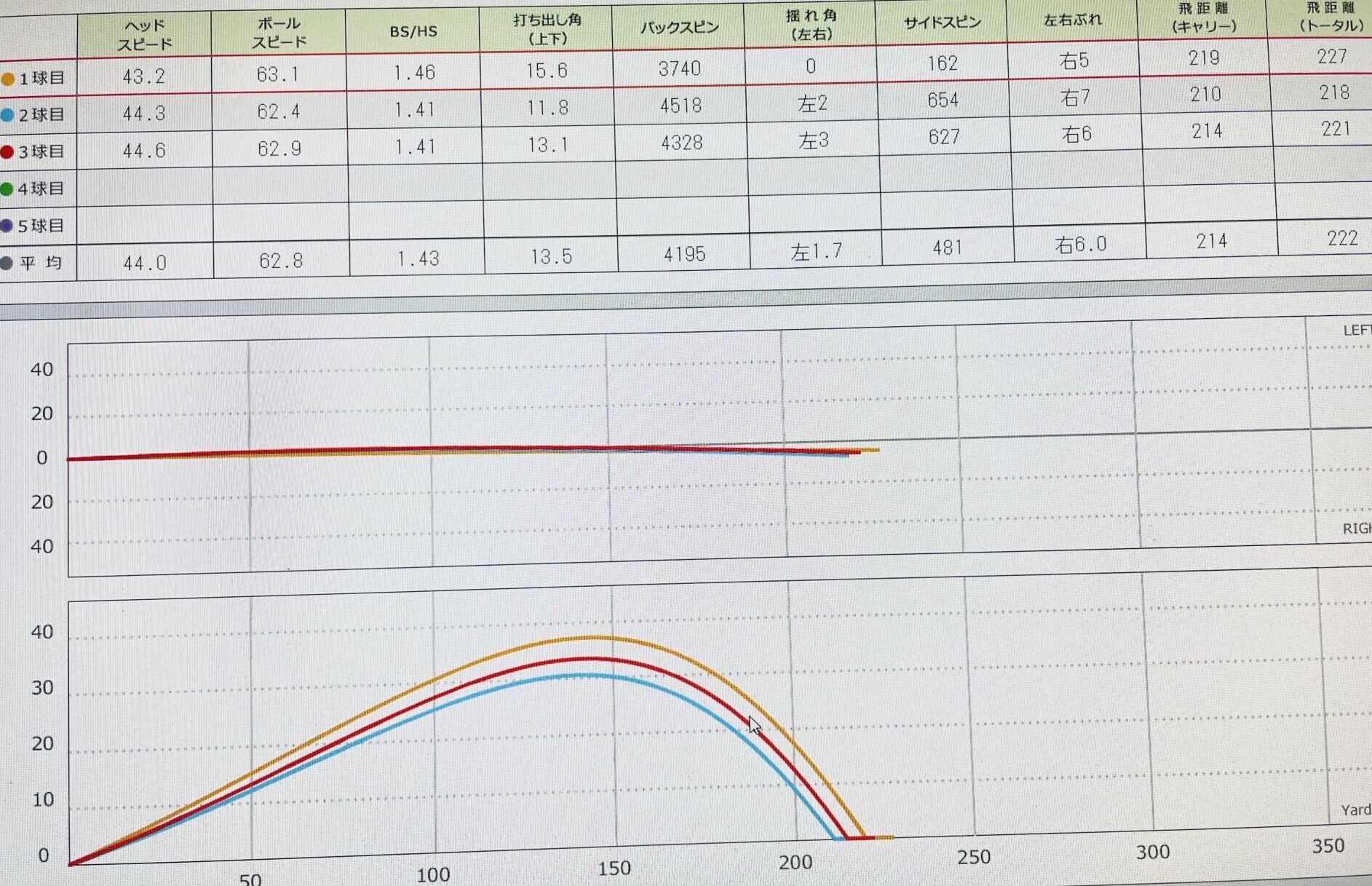 スカイトラックでのデータ画像