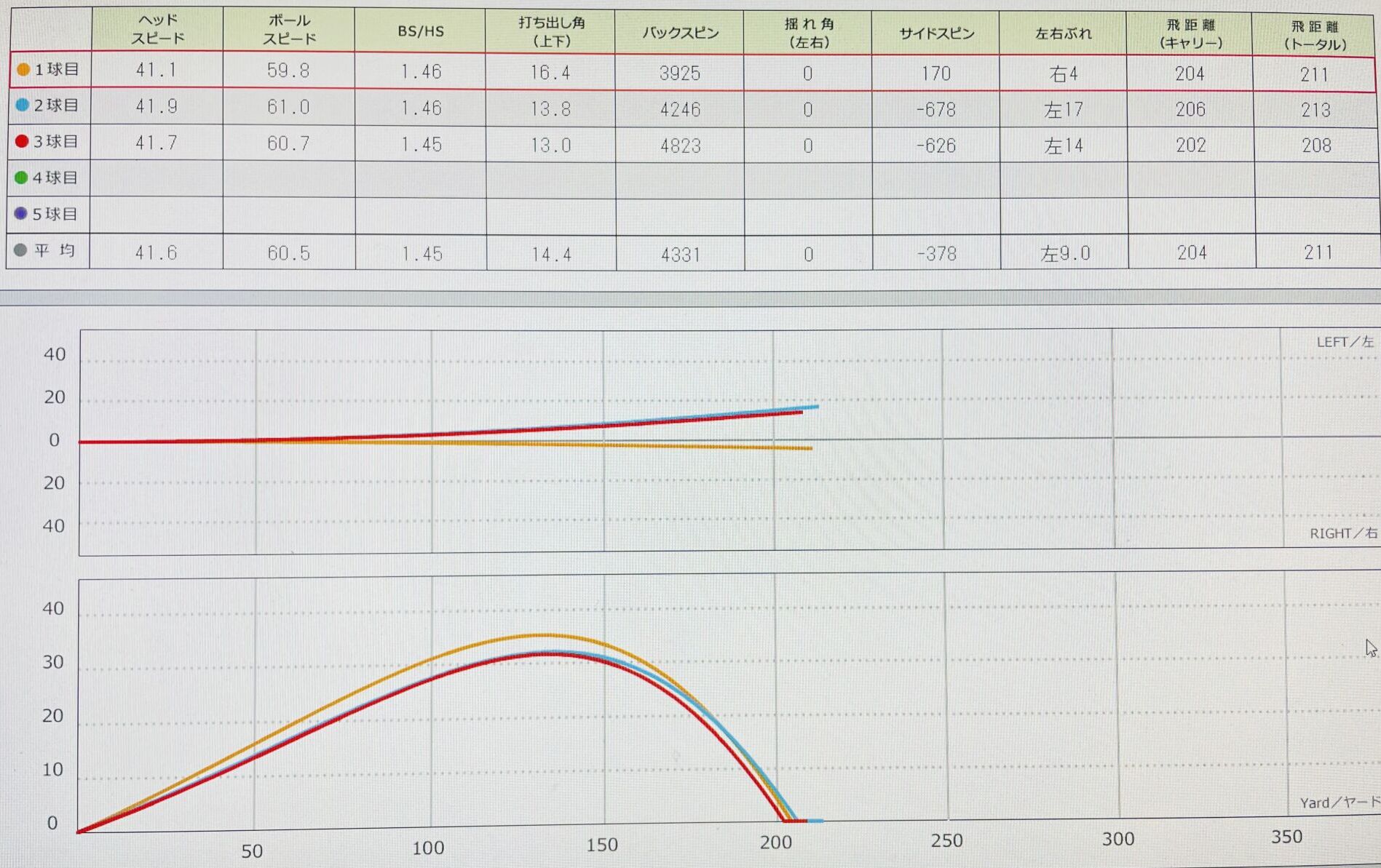 スカイトラックでのデータ画像