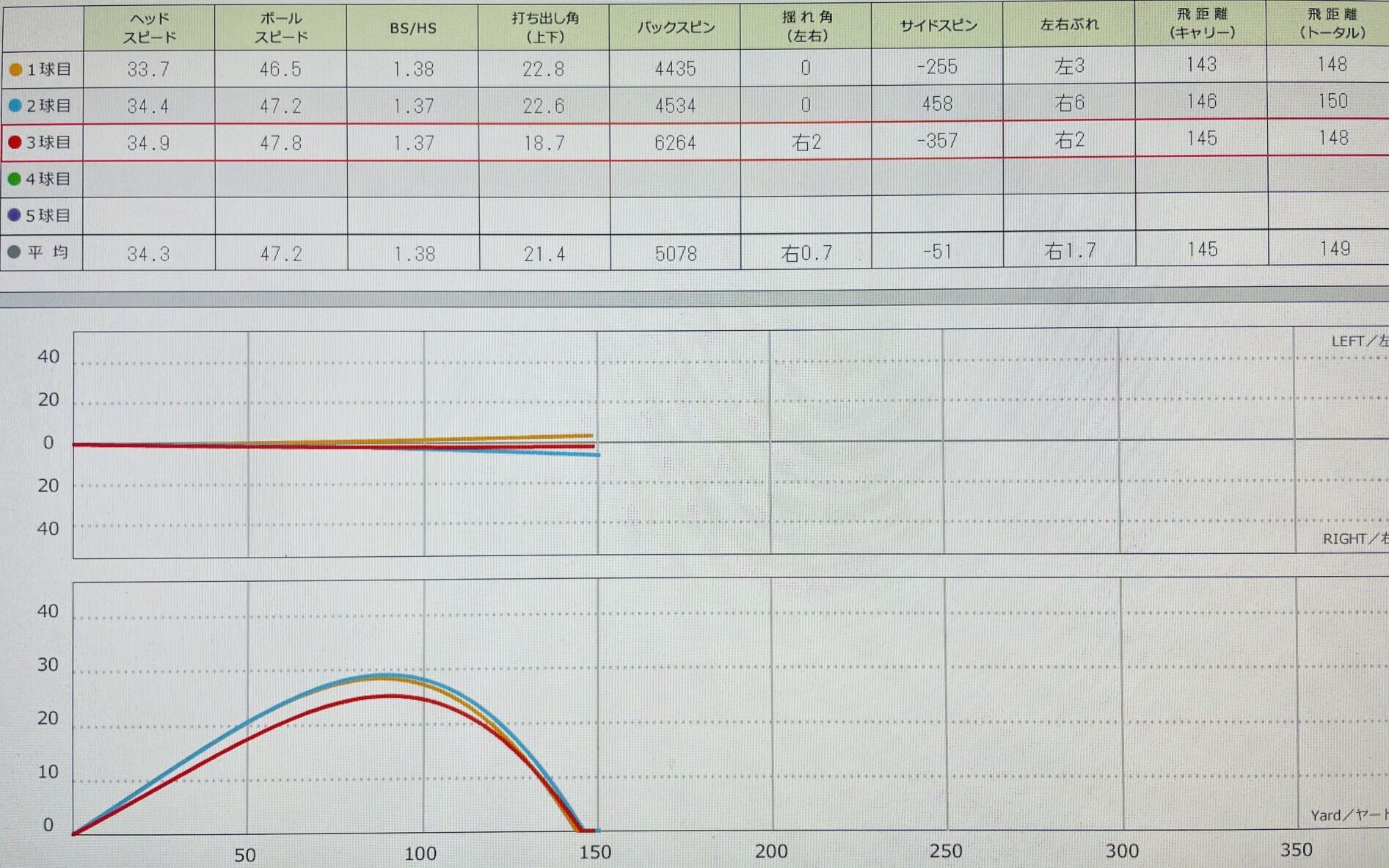 スカイトラックでのデータ画像