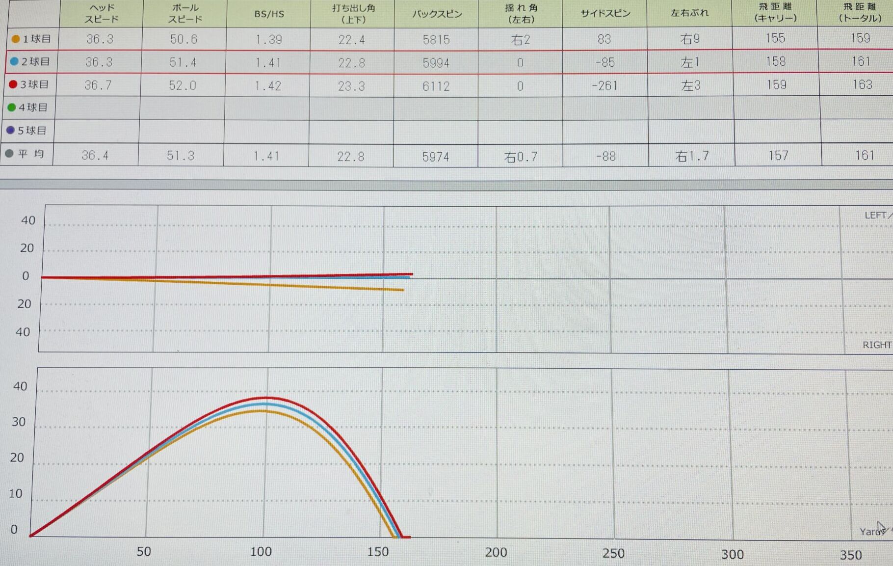 スカイトラックでのデータ画像