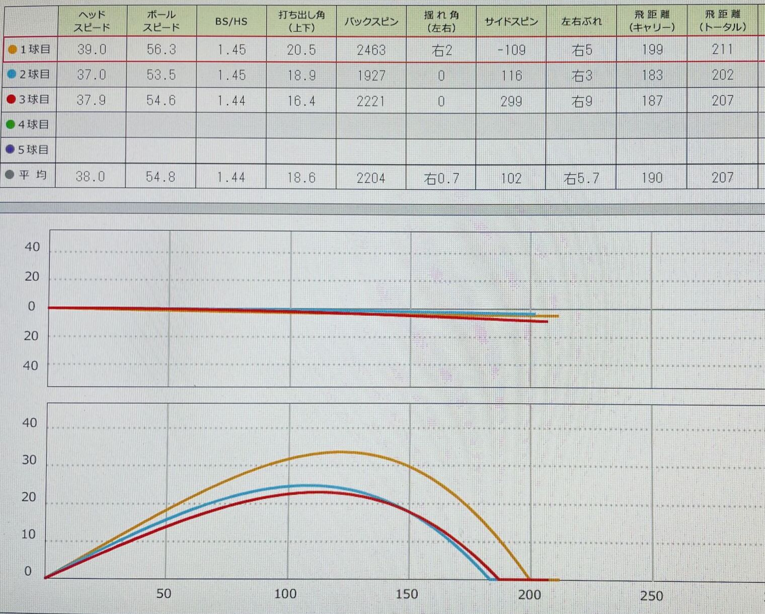スカイトラックでのデータ画像
