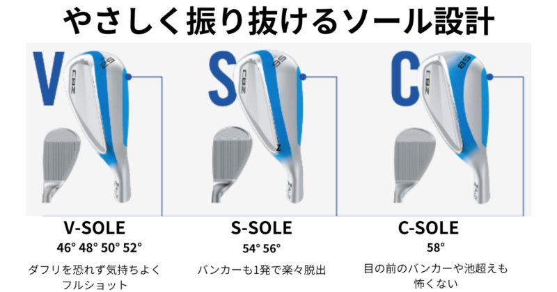 クリーブランドCBZウェッジの説明画像