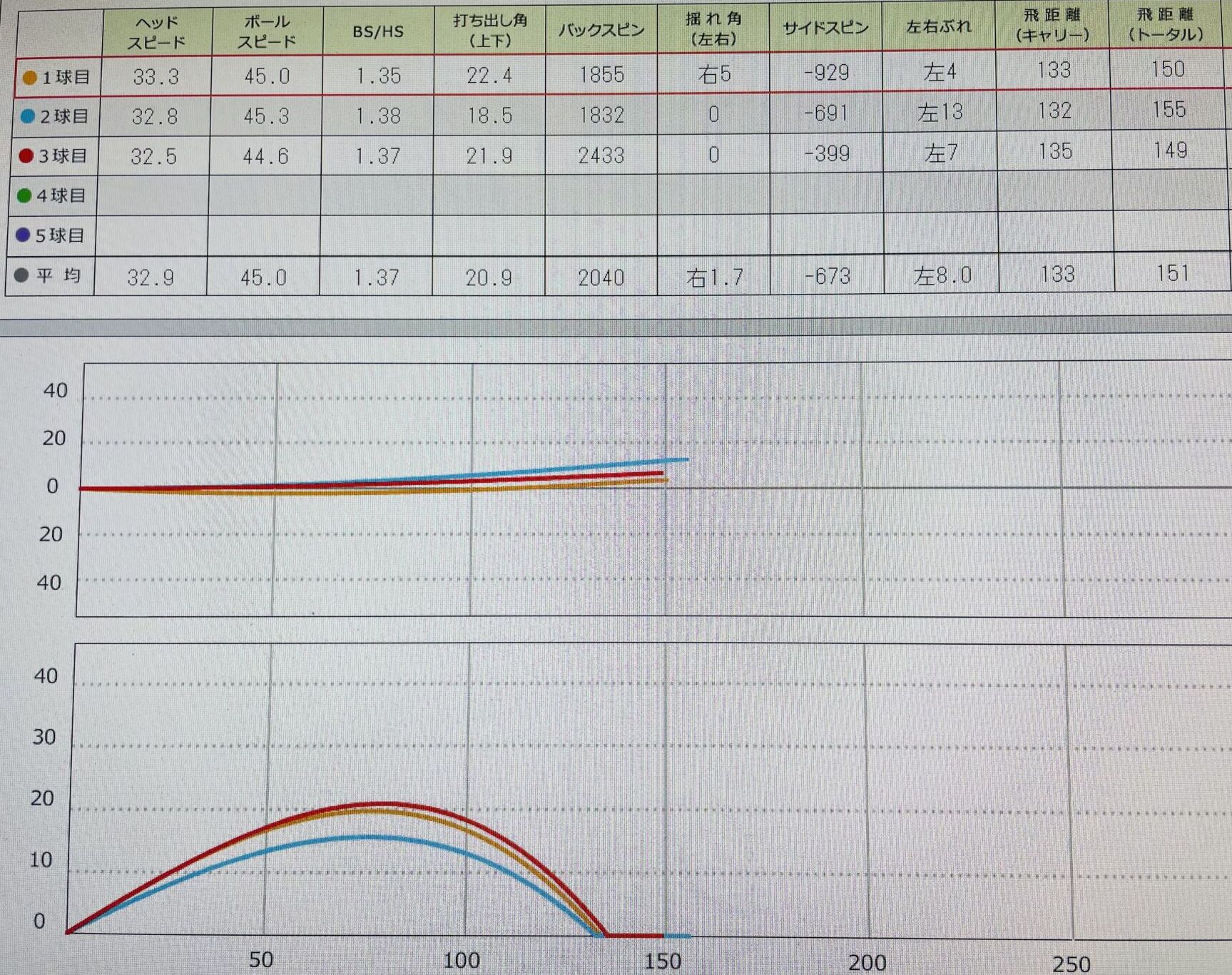 スカイトラックでのデータ画像