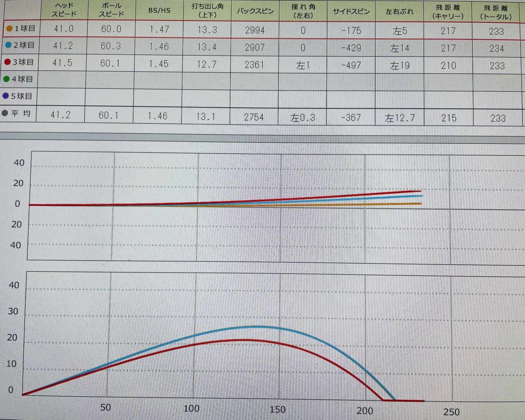 スカイトラックでのデータ画像