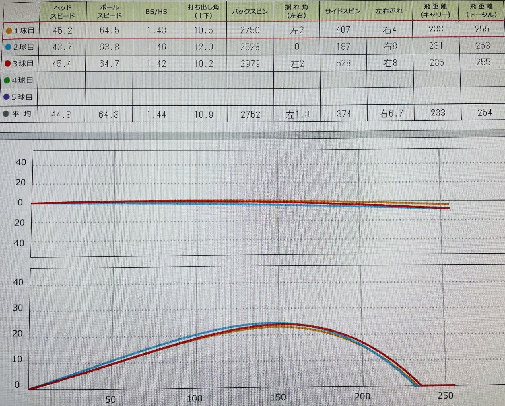 スカイトラックでのデータ画像